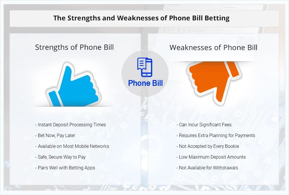 Online Betting Phone Bill 2024