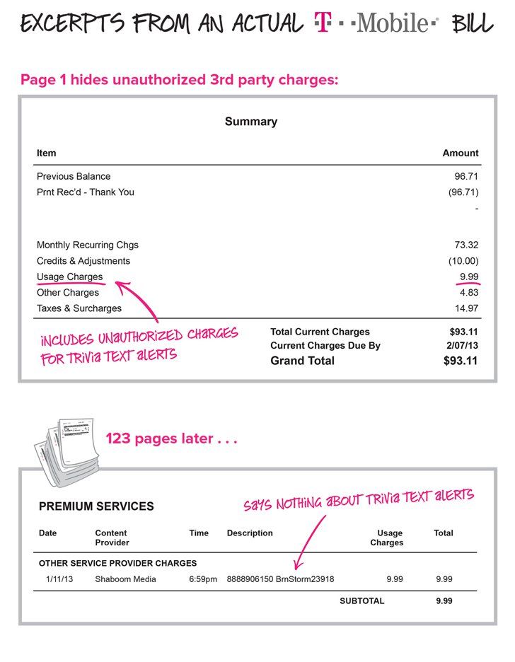 Online Betting Phone Bill 2024