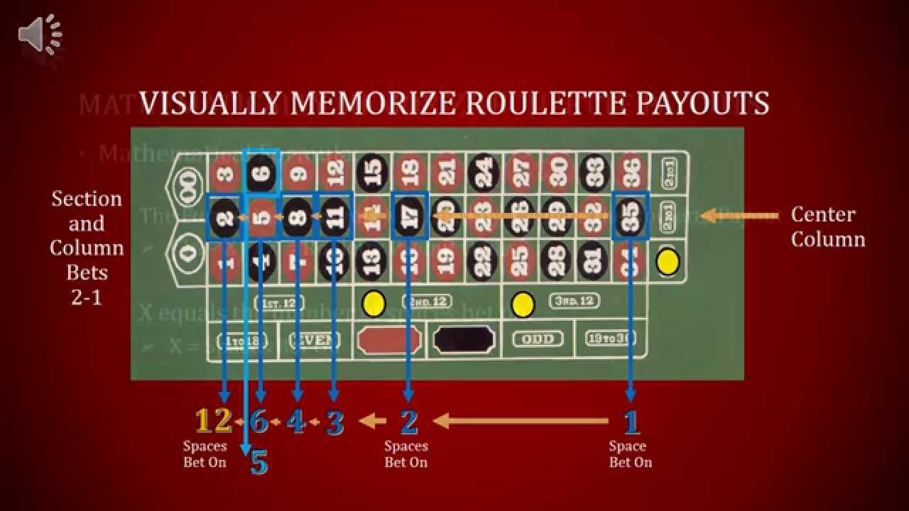 Roulette Pay By Phone Bill 2025