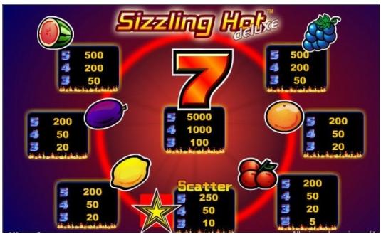 Sizzling Slots And Payouts