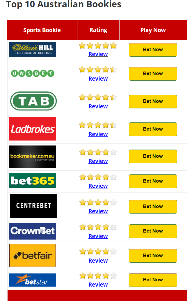 best-betting-sites
