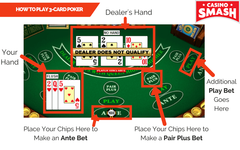 3 Card Poker Rules