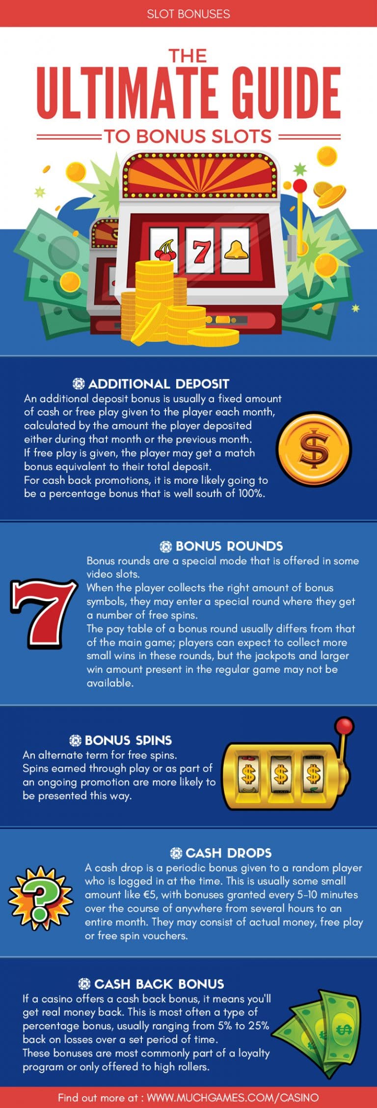 Slot Games With Bonuses