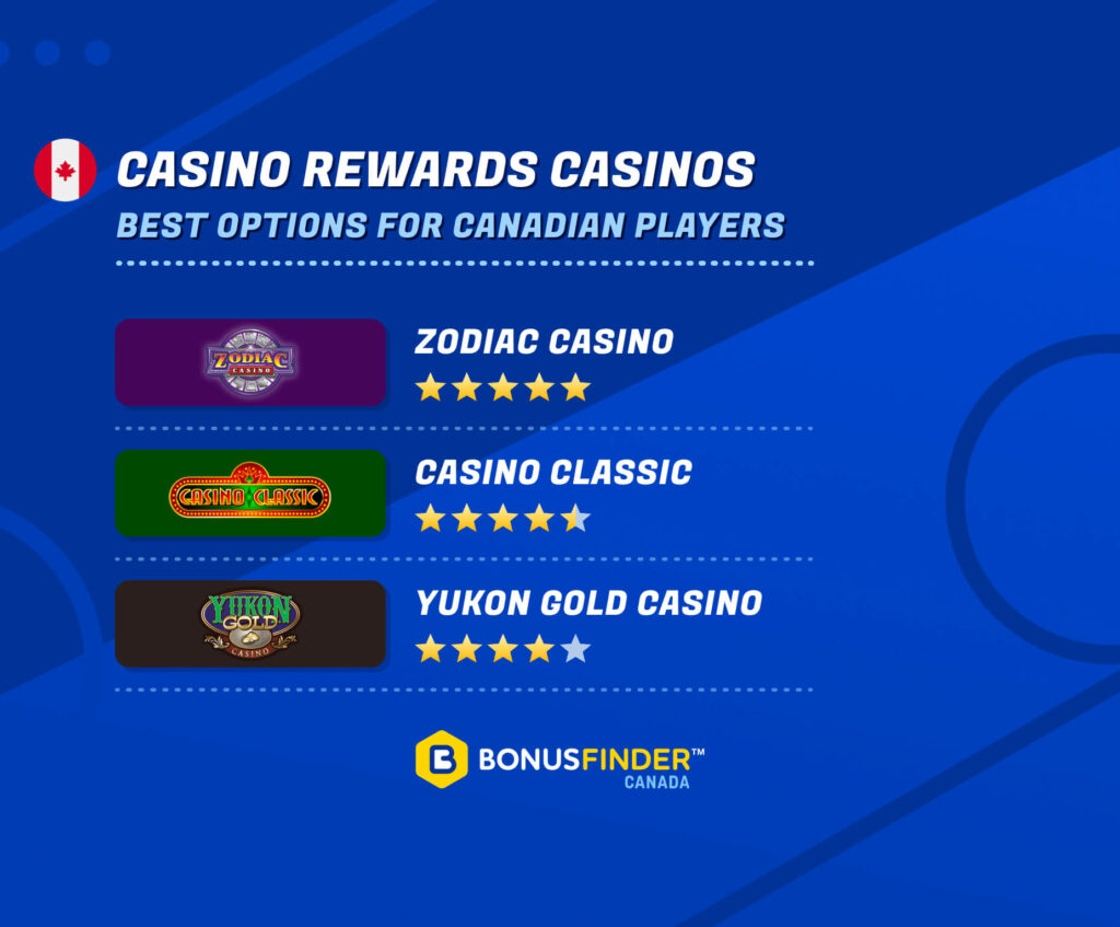 Casino Rewards Free Spins