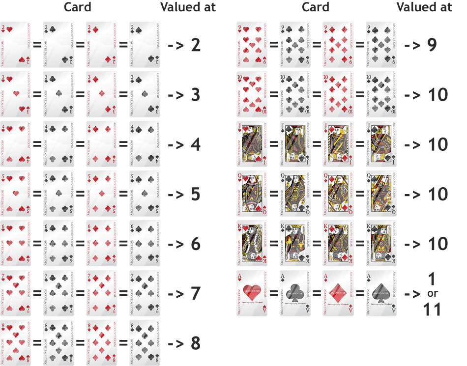 Blackjack Card Values