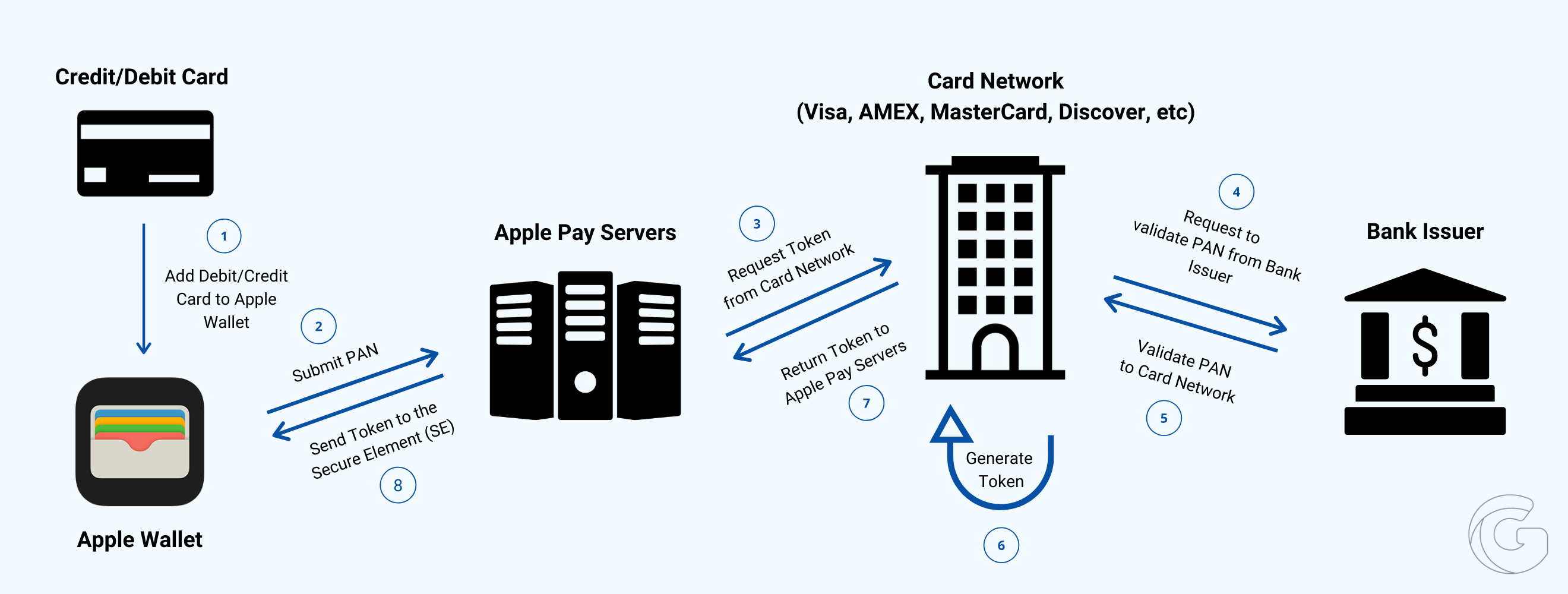 online-slots-apple-pay