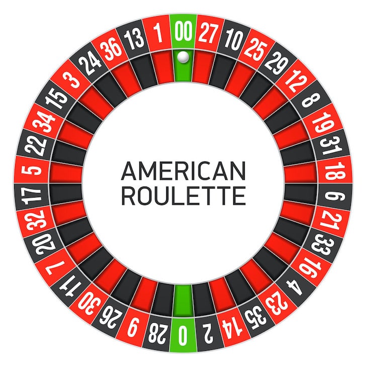 Roulette Wheel Online Free