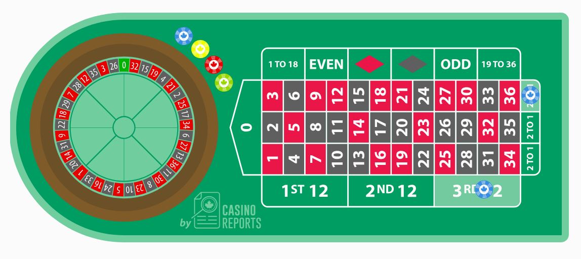 Best Online Roulette Game In The UK