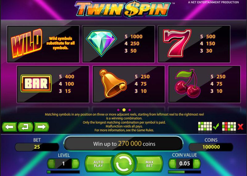 Best Online Slots 2022