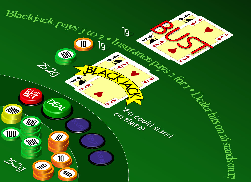 Casino Blackjack Online