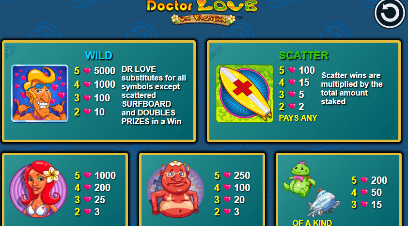 Doctor Love Vacation Slot